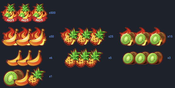 таблица выиграшных символов Hot Volcano